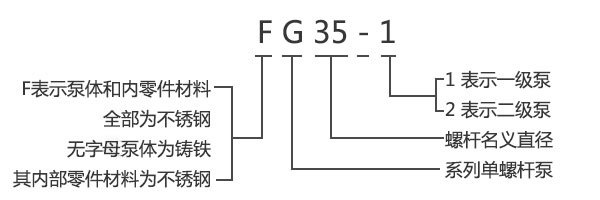 螺杆泵型号意义.jpg